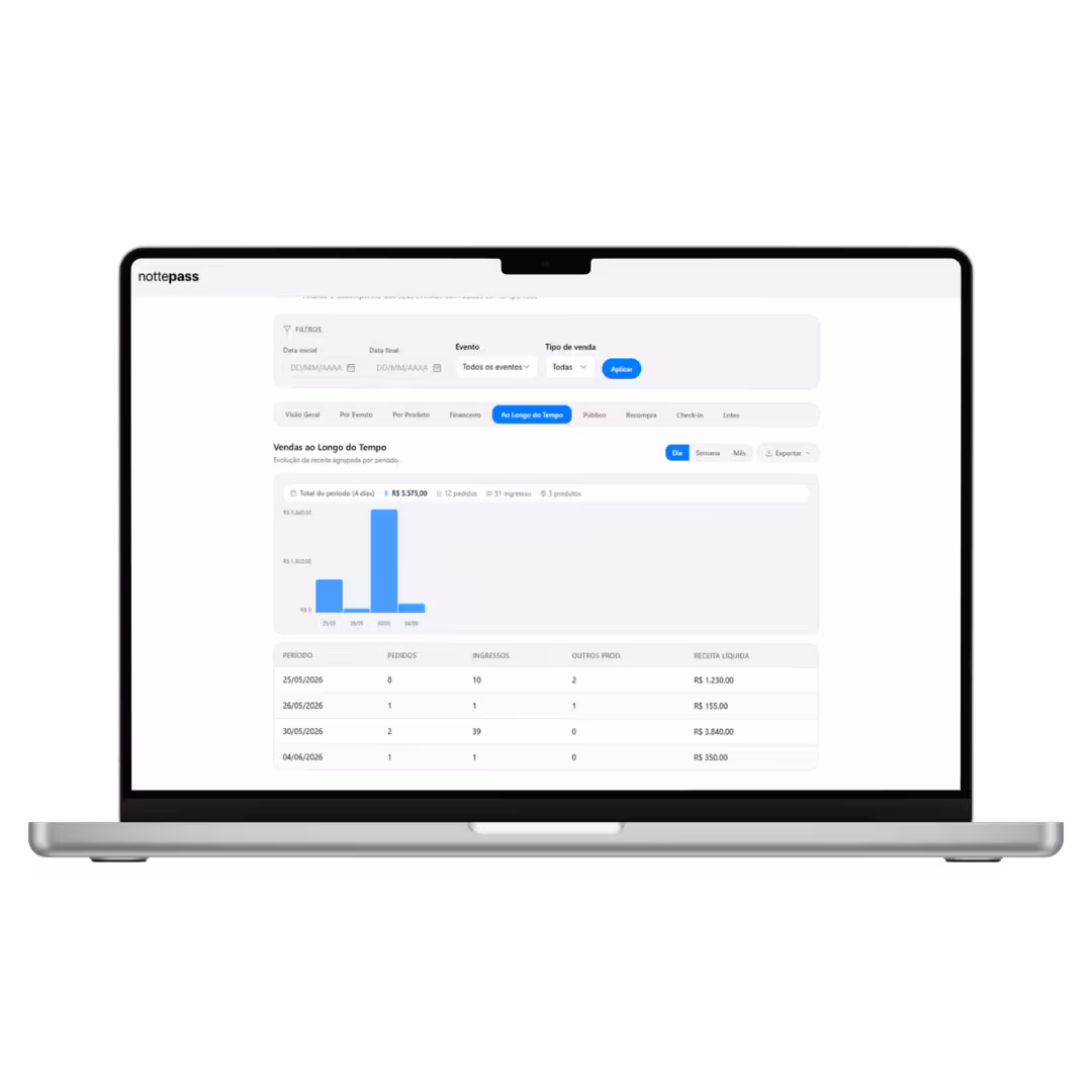 Relatórios da nottepass com vendas por evento e produto, visitantes, performance de lotes e exportação em PDF e Excel.