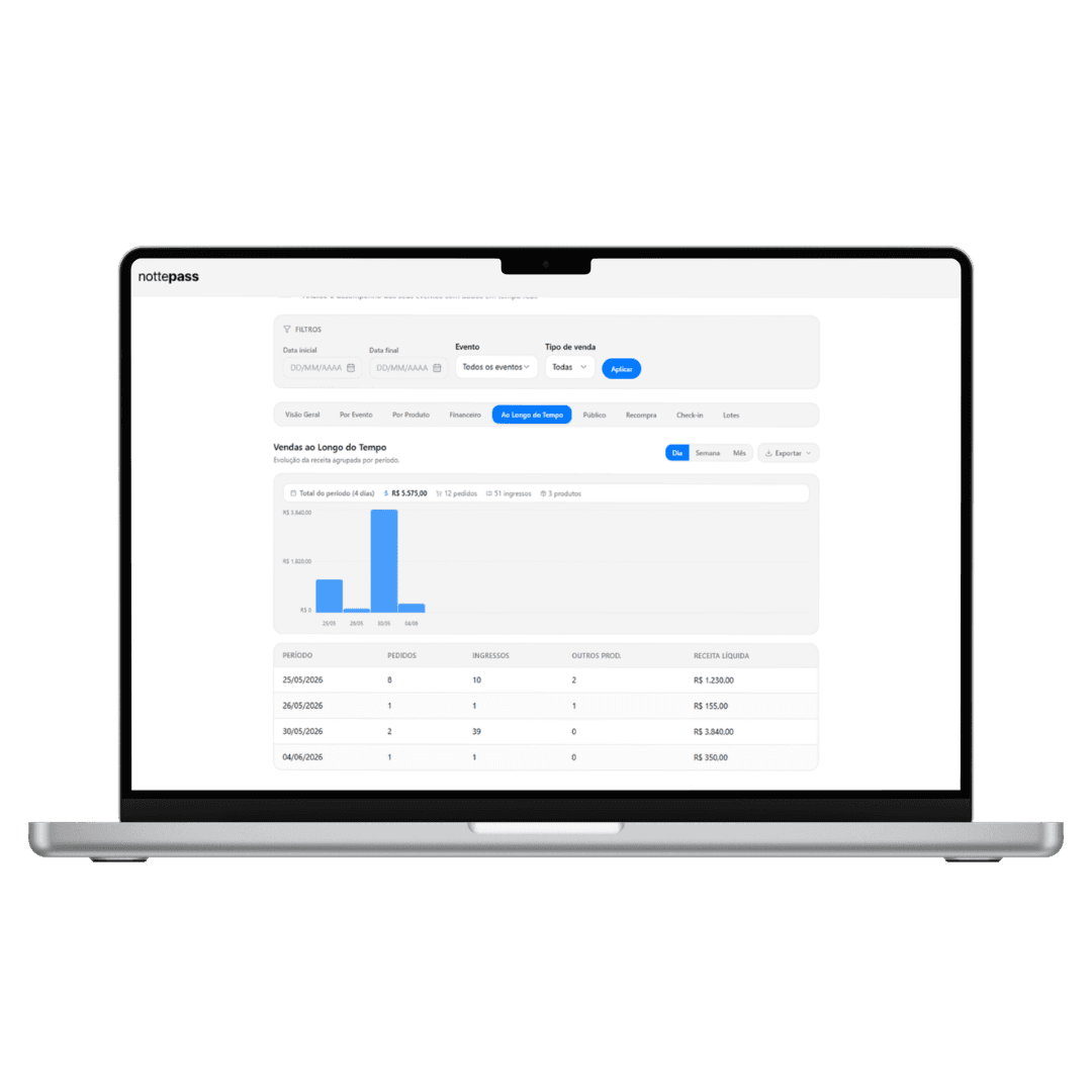 Relatórios da nottepass com vendas por evento e produto, visitantes, performance de lotes e exportação em PDF e Excel.
